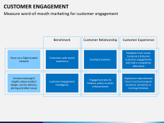 Customer journey bundle PPT slide 53