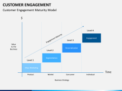 Customer journey bundle PPT slide 54