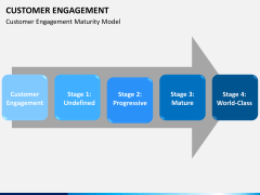 Customer journey bundle PPT slide 55