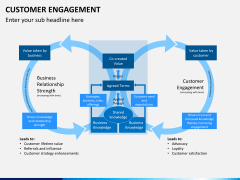 Customer journey bundle PPT slide 56
