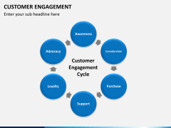 Customer journey bundle PPT slide 57