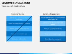 Customer journey bundle PPT slide 58