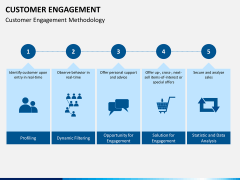 Customer journey bundle PPT slide 41