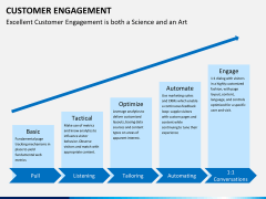 Customer journey bundle PPT slide 42