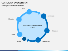 Customer journey bundle PPT slide 44