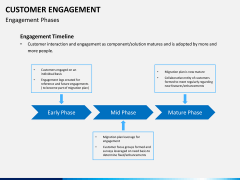 Customer journey bundle PPT slide 45