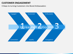 Customer journey bundle PPT slide 47