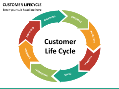 Customer journey bundle PPT slide 116