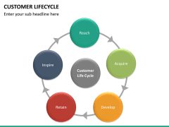 Customer journey bundle PPT slide 110