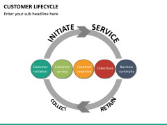 Customer journey bundle PPT slide 111