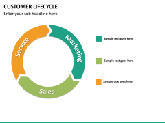 Customer journey bundle PPT slide 112