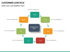 Customer journey bundle PPT slide 114