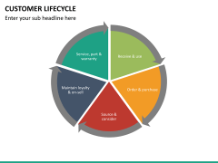 Customer journey bundle PPT slide 115