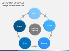 Customer journey bundle PPT slide 33