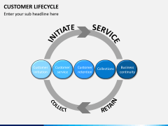 Customer journey bundle PPT slide 34