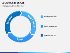 Customer journey bundle PPT slide 35