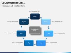Customer journey bundle PPT slide 37
