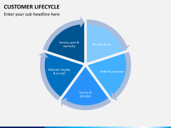 Customer journey bundle PPT slide 38