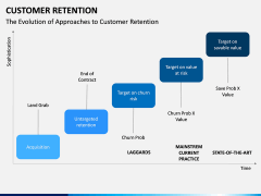 Customer Retention PPT slide 11