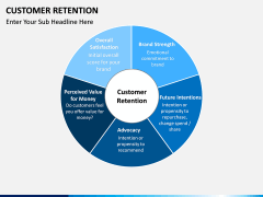 Customer Retention PPT slide 2