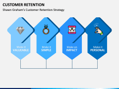 Customer Retention PPT slide 3