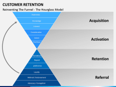 Customer Retention PPT slide 6