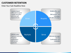 Customer Retention PPT slide 7