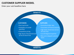 Customer supplier model PPT slide 1