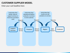 Customer supplier model PPT slide 10