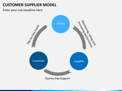 Customer supplier model PPT slide 11