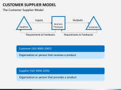 Customer supplier model PPT slide 4