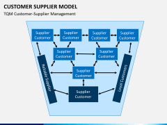 Customer supplier model PPT slide 5