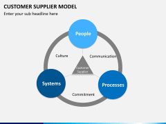 Customer supplier model PPT slide 6