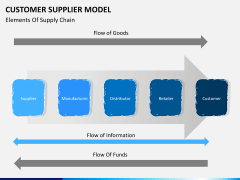 Customer supplier model PPT slide 7