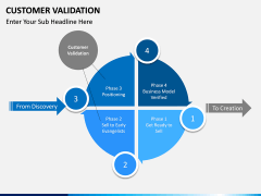 Customer Validation PPT slide 2