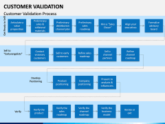 Customer Validation PPT slide 6