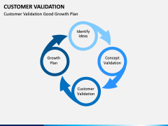 Customer Validation PPT slide 9