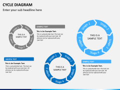 Cycle diagram PPT slide 5