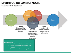 Develop Deploy Connect Model PPT slide 2