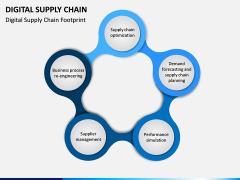 Digital Supply Chain PPT slide 10