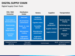Digital Supply Chain PPT slide 11