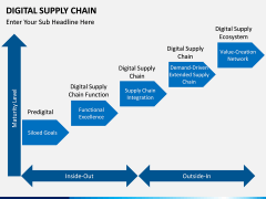 Digital Supply Chain PPT slide 13