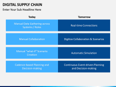 Digital Supply Chain PPT slide 15