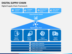 Digital Supply Chain PPT slide 2