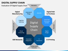 Digital Supply Chain PPT slide 3