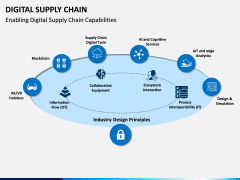 Digital Supply Chain PPT slide 4