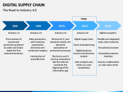 Digital Supply Chain PPT slide 6