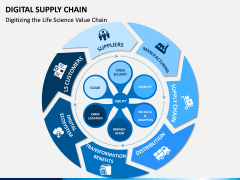 Digital Supply Chain PPT slide 8
