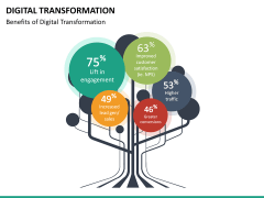 Transformation bundle PPT slide 94