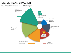 Transformation bundle PPT slide 95